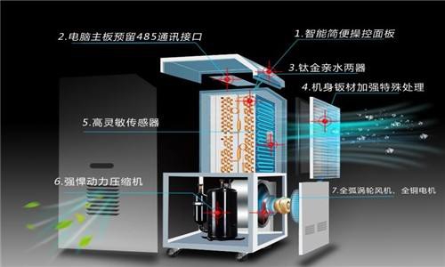 2022，梅雨季正当时